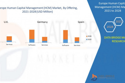 Europe Human Capital Management (HCM) Market is Surge to Witness Huge Demand at a CAGR of 12.3% during the forecast period 2028