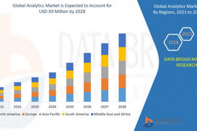 Global Analytics Market by Product and Services, Application and is growing with the CAGR of 15.20% by 2028