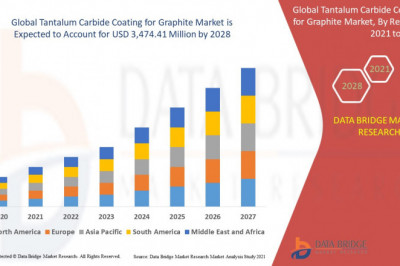 Global Tantalum Carbide Coating for Graphite Market Growth