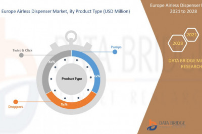 Europe Airless Dispenser Market  Size 2021-2028 Worldwide Industrial Analysis by Growth, Trends, Competitive Analysis and Forecast Research Report