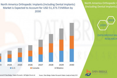 North America Orthopedic Implants (Including Dental Implants) Market 2023 Insight On Share, Application, And Forecast Assumption 2030