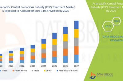 Asia-Pacific Central Precocious Puberty (CPP) Treatment Market Growth