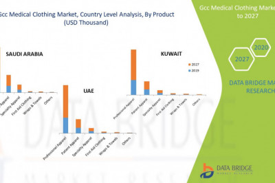 GCC Medical Clothing Market Is Expected to Grasp the CAGR of 4.5% by 2027, Industry Size, Shares, Trends, Growth and Revenue Outlook