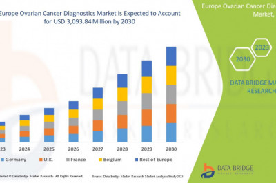 Europe Ovarian Cancer Diagnostics Market  intelligent healthcare robots &amp; solutions .