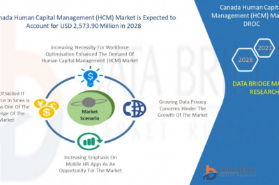 Canada Human Capital Management (HCM) Market | 2021-2028 | Worldwide Industry Growing at a CAGR of 11.7% and Expected to Reach USD 2,573.90 million
