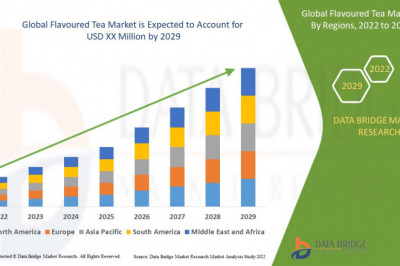 Flavoured Tea Market Growth