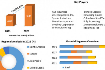 Oil Storage Market Growth Of The Industry And Further Develop Opportunities to 2029