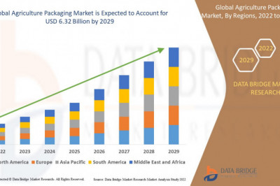 Agriculture Packaging Market Growth