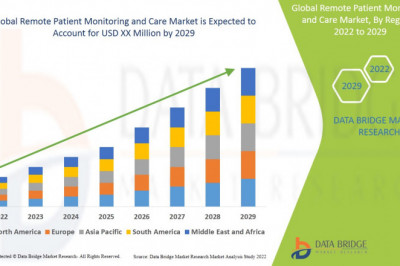 Global Remote Patient Monitoring and Care Market  Size 2022-2029 Worldwide Industrial Analysis by Growth, Trends, Competitive Analysis