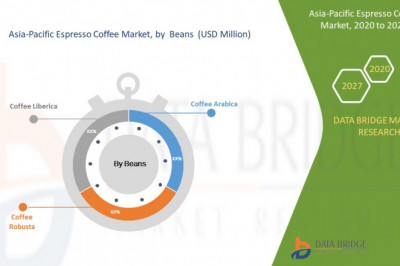 Asia-Pacific Espresso Coffee Market Growth Analysis by Size and Share 2020 | Opportunities, Challenges, Manufacturers, Market Dynamics and Forecast to 2027