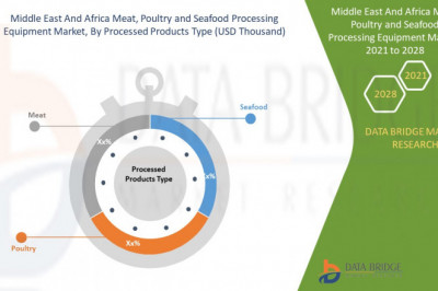 With 4.0% CAGR Middle East and Africa Meat, Poultry &amp; Seafood Processing Equipment Market was valued at USD 807,267.21 thousand 2021 to 2028