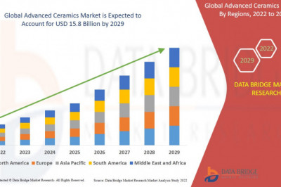Advanced Ceramics Market, Demands, Segmentation, Advertising Trends, Market Analysis, Insight, Scope, &amp; Insight by 2029.