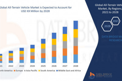 Global All-Terrain Vehicle Market Is Expected to Grasp the CAGR of 4.7% by 2028, Industry Size, Shares, Trends, Growth and Revenue Outlook