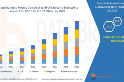 Europe Business Process Outsourcing (BPO) Market  size, Scope, Growth Opportunities, Trends by Manufacturers, And Forecast to 2029