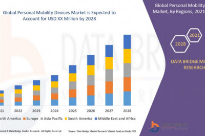 Personal Mobility Devices Market Size, Outlook, Key Players, Share, Revenue And Forecast 2028