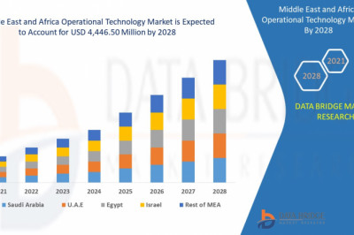 Middle East and Africa Operational Technology Market to Exceed Valuation of USD 4,446.50 Million at an 6.2% CAGR by 2028