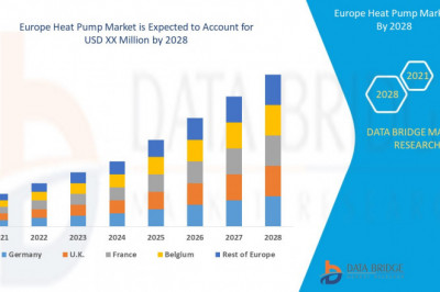 Europe Heat Pump Market Growth