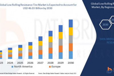 Low Rolling Resistance Tire Market Focused Growth Forecast by 2029