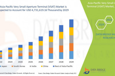 Asia-Pacific Very Small Aperture Terminal (VSAT) Market