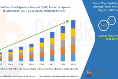 Very Small Aperture Terminal (VSAT) Market