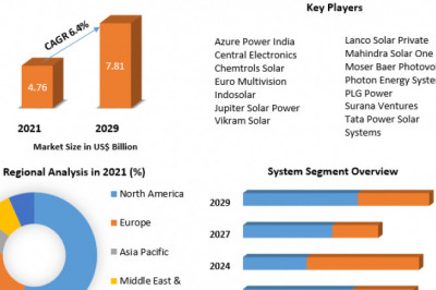 Solar Water Heater Market 2029 by Component, Business Model, Venue, End-User and Region