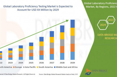 Laboratory Proficiency Testing Market | Competitive Strategies | Advertising Trends | Market Analysis by 2029.