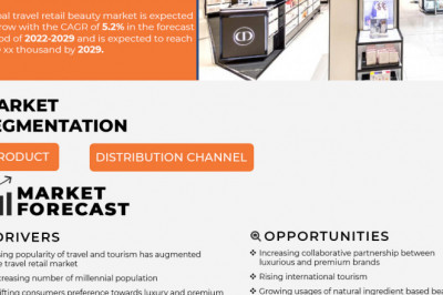 Global Travel Beauty Retail Market to reach USD 33,450,697.49 thousand by 2029 | Market analyzed by Size, Trends, Analysis, Future Scope, and Demand Forecast