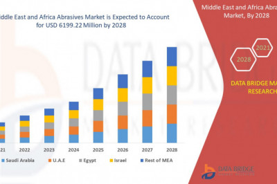 Middle East and Africa Abrasives Market