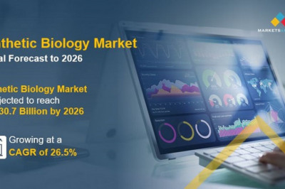 Synthetic Biology Market Development and Growth Opportunities by Forecast 2026