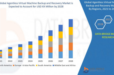 Agentless Virtual Machine Backup and Recovery Market Recent innovation &amp; upcoming trends Industry Growth Reports Forecast to 2029