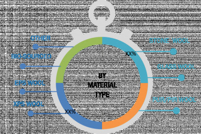 Germany Foam Insulation Market 2020 with 6.5% CAGR: Emerging Trends, In Depth Analysis of Industry Size and Share, Key Market Dynamics, Restraints and Forecast to 2027