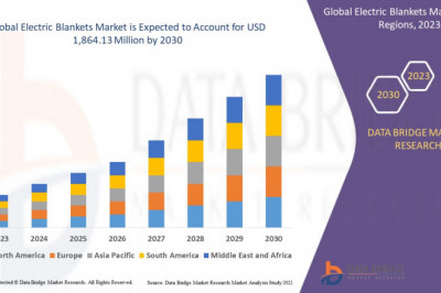 Electric Blankets Market Recent innovation &amp; upcoming trends Industry Growth Reports Forecast to 2029