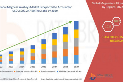 Global Magnesium Alloys Market 2022 Insight On Share, Application, And Forecast Assumption 2029