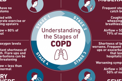 The Latest Developments In COPD Treatment: What You Need To Know