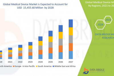 Medical Devices Market - Growth, Trends, COVID-19 Impact, and Forecasts 2030