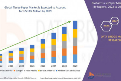Tissue Paper Market to Register Highest CAGR Growth of 6.80% by 2029,Incredible Growth, Market Leader