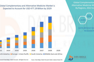 Emerging Trends in the Complementary and Alternative Medicine Market: An Overview