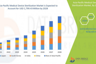 Asia-Pacific Medical Device Sterilization Market Intelligence Reports Benchmarking report Forecast 2029