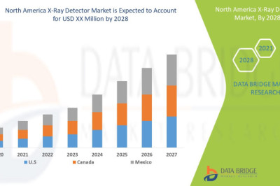 North America X-Ray Detector Market Analysis by Industry Perspective, Comprehensive Analysis, Growth and Forecast 2021 to 2028