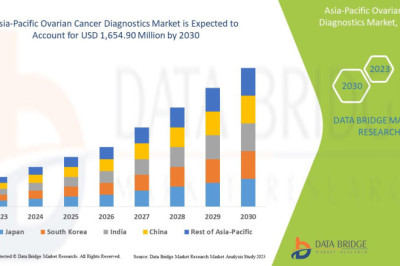 Asia-Pacific Ovarian Cancer Diagnostics Market Poised for Exponential Growth in the Next Few Years