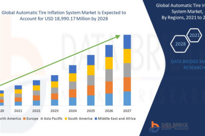 Cutting Costs and Increasing Performance: Automatic Tire Inflation System Market Set to Expand