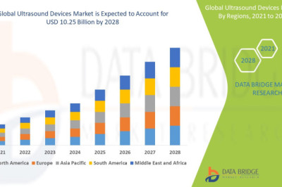 Global Ultrasound Devices Market size to Reach USD 10.25 billion by 2028.