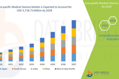 Asia-Pacific Medical Devices Market Driven by Increasing Patient Preference for Home-Based Healthcare