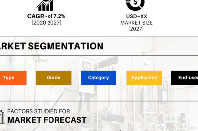 India High Purity Solvents Market to Exceed Valuation of USD 103,001.69 million at a 7.2% CAGR by 2027