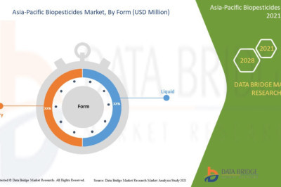 Biopesticides Show Promising Results in Crop Protection and Yield Improvement in Asia-Pacific