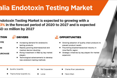 Australia Endotoxin Testing Market | 2023-2030 | Worldwide Industry Growing at a CAGR of 9.8% and Expected to Reach USD 43.46 million