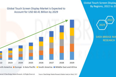 Exploring the Growth of the Touch Screen Display Market: An Industry Analysis