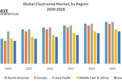Global Claytronics Market Trends, Size, Share, Growth Opportunities, and Emerging Technologies 2026