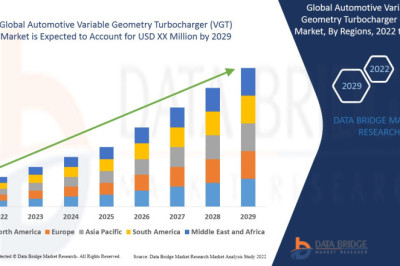 Automotive Variable Geometry Turbocharger (VGT) Market Set to Expand as OEMs Look for Innovative Solutions to Meet Stringent Emission Standards