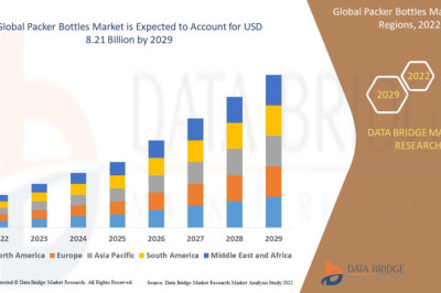 Premiumization Trend Boosting Sales of Packer Bottles in Luxury Goods Market